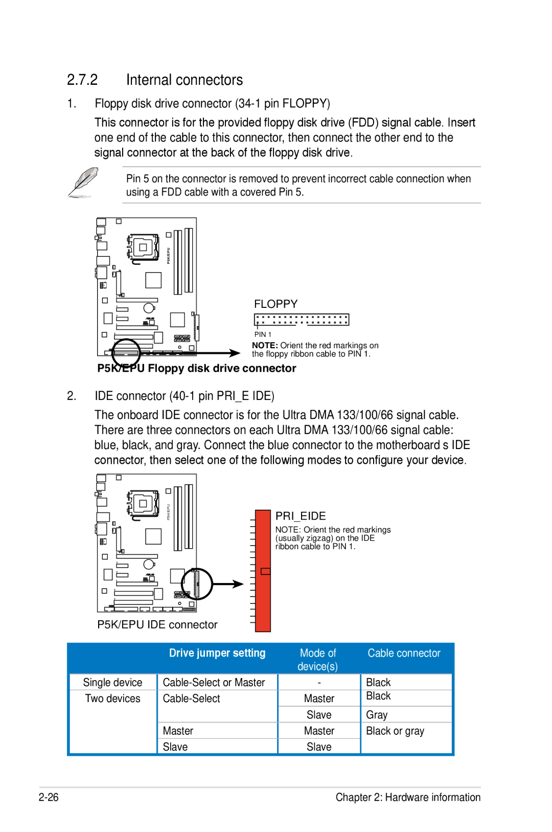 Asus EPU manual Internal connectors, Floppy disk drive connector 34-1 pin Floppy, IDE connector 40-1 pin Prie IDE 