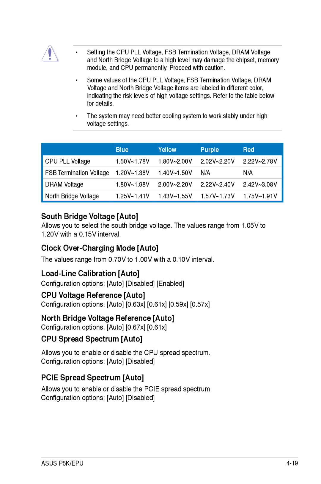 Asus EPU South Bridge Voltage Auto, Clock Over-Charging Mode Auto, Load-Line Calibration Auto, CPU Voltage Reference Auto 