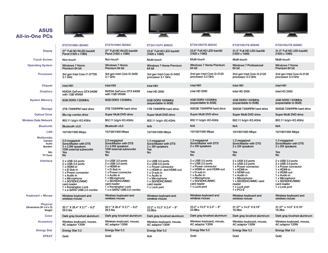 Asus ET2210IUTS-B004E dimensions Asus All-in-One PCs, Lan, Epeat 