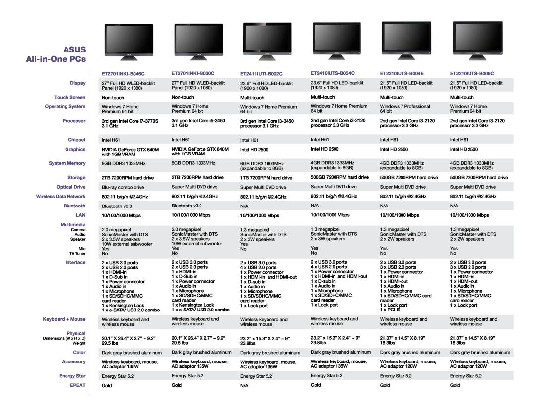 Asus ET2210IUTS-B004E dimensions ASUS All-in-One PCs 
