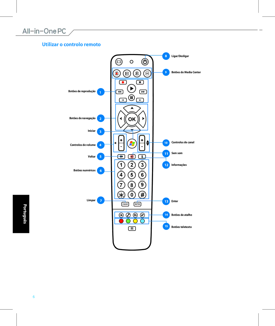 Asus ET2221IUTHB017K quick start Utilizar o controlo remoto 