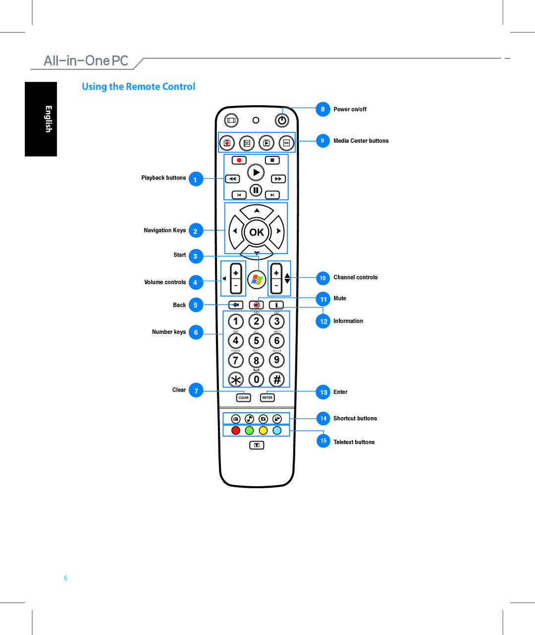 Asus ET2221IUTHB017K quick start Using the Remote Control, Back 