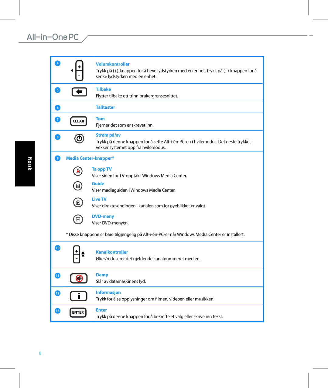Asus ET2221IUTHB017K 4Volumkontroller, 5Tilbake, 6Talltaster 7Tøm, Strøm på/av, Media Center-knapper Ta opp TV, DVD-meny 