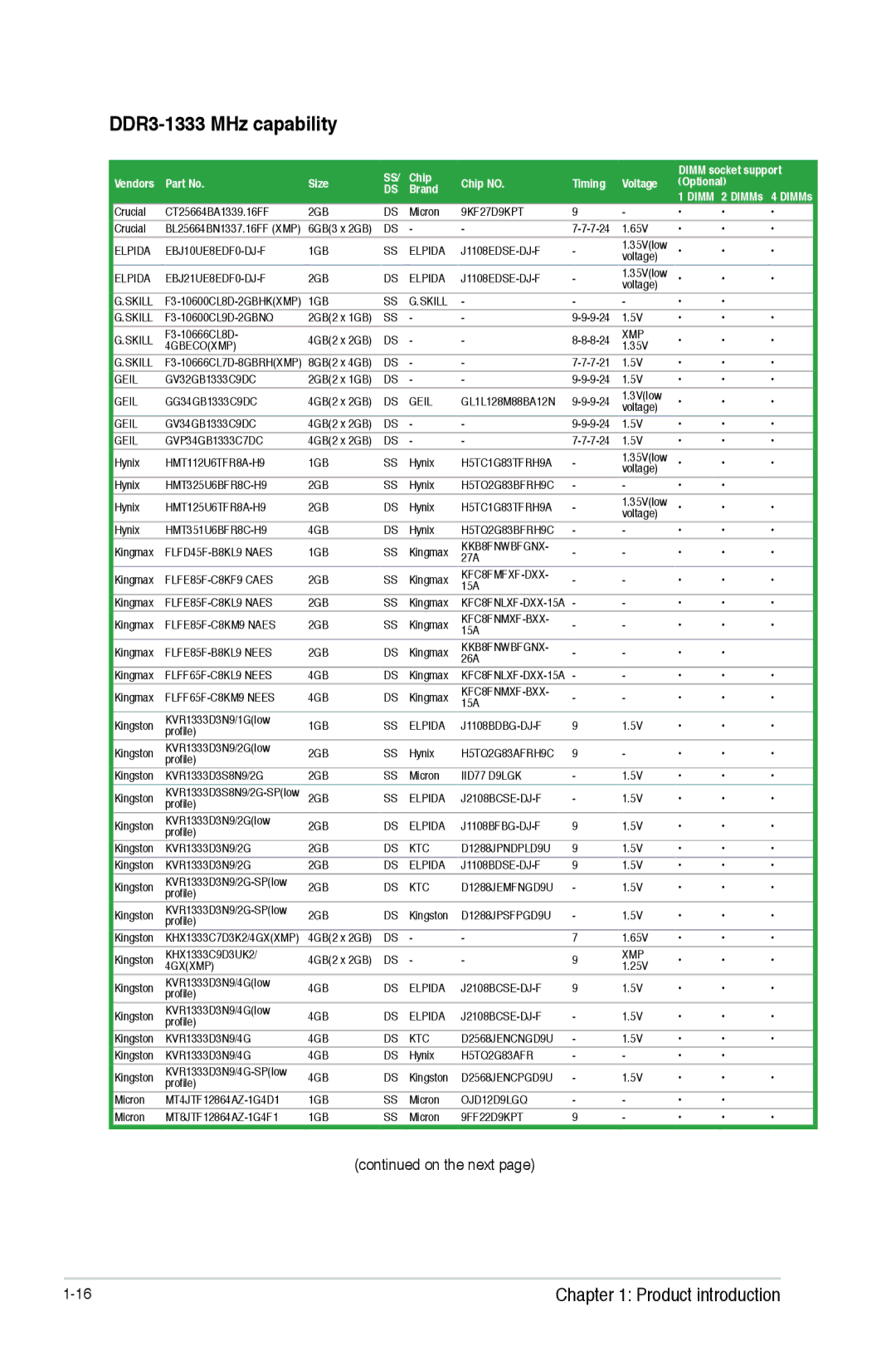 Asus F2A55-M manual On the next Product introduction 