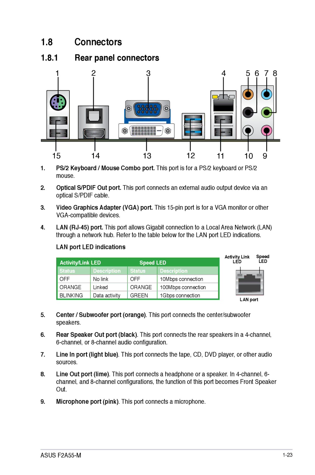 Asus F2A55-M manual Connectors, Rear panel connectors, LAN port LED indications 