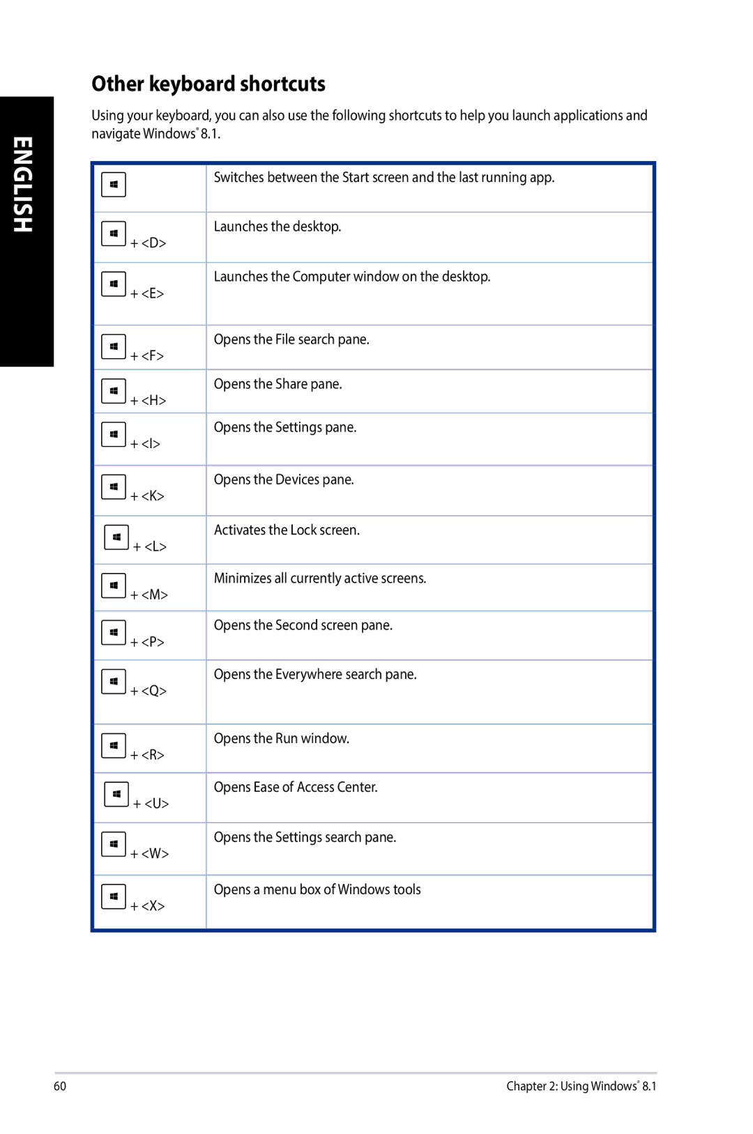 Asus G10AJ manual Other keyboard shortcuts 