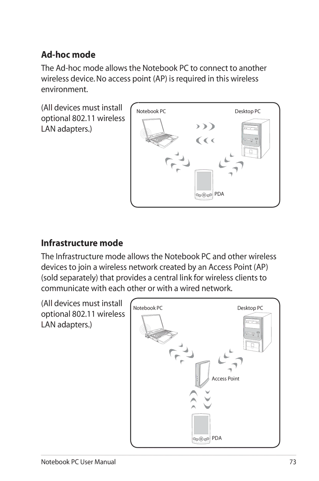 Asus G74SXDH733D user manual Ad-hoc mode, Infrastructure mode, Optional 802.11 wireless, LAN adapters 