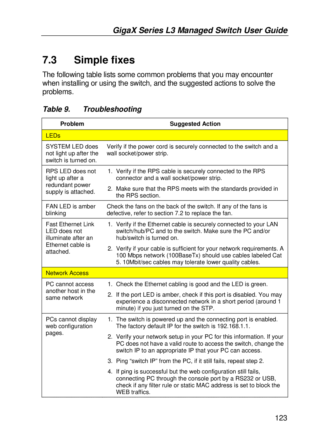 Asus GigaX manual Simple fixes, Troubleshooting 