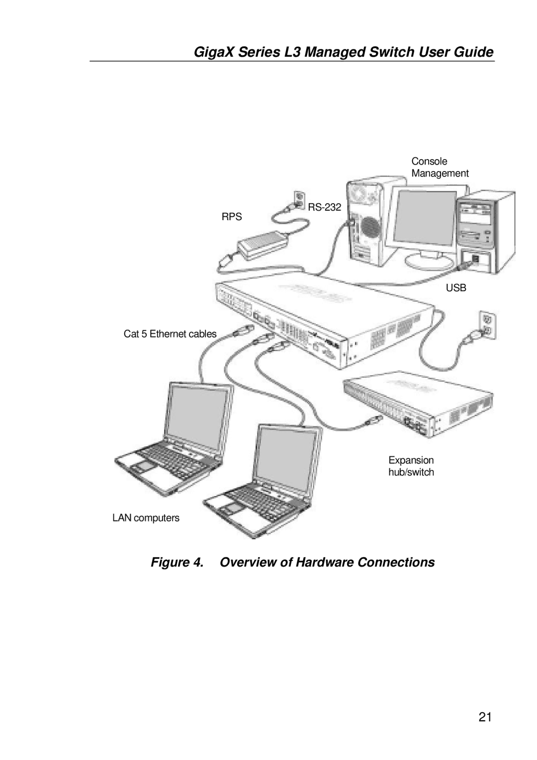 Asus GigaX manual Overview of Hardware Connections 