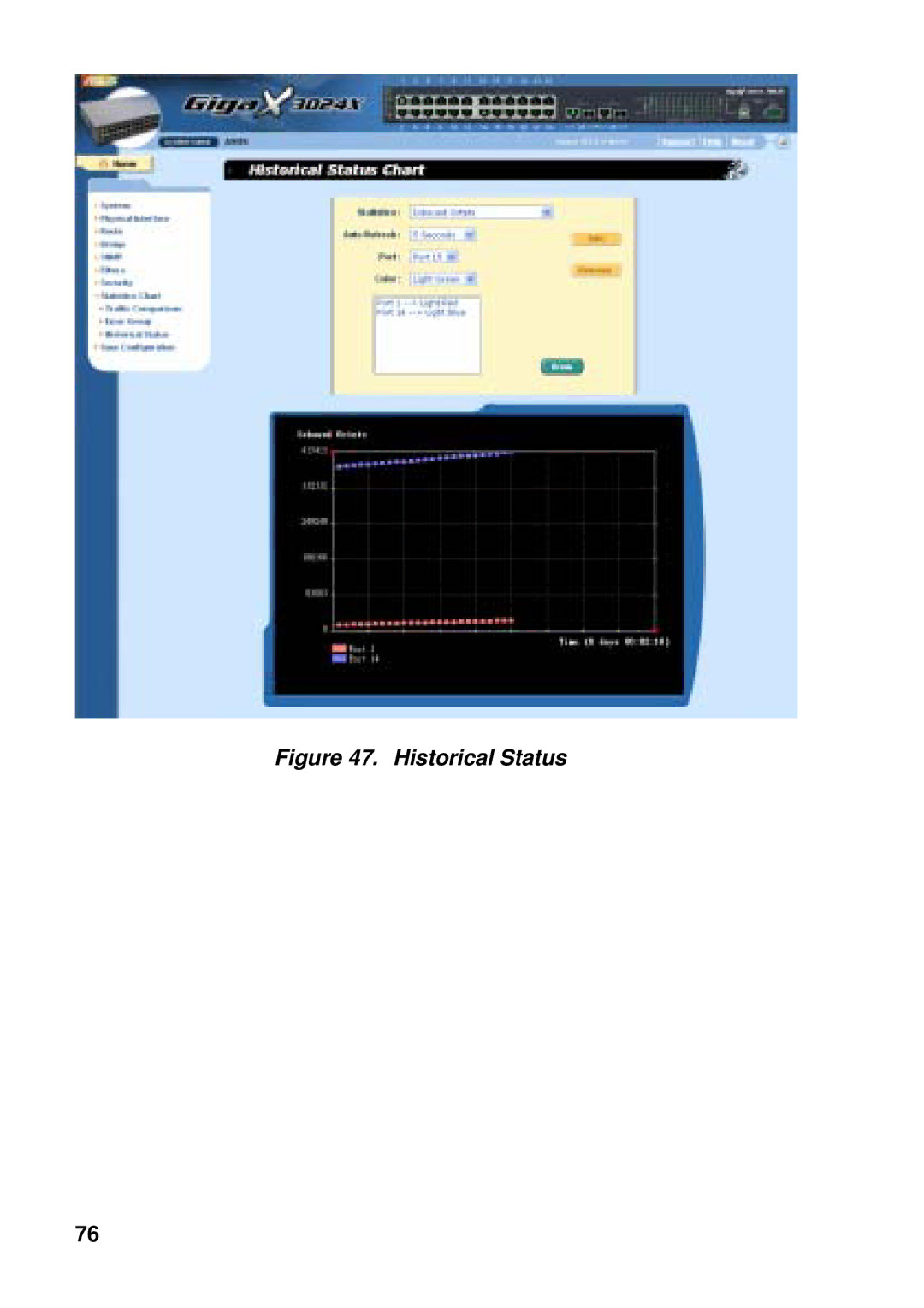 Asus GigaX manual Historical Status 