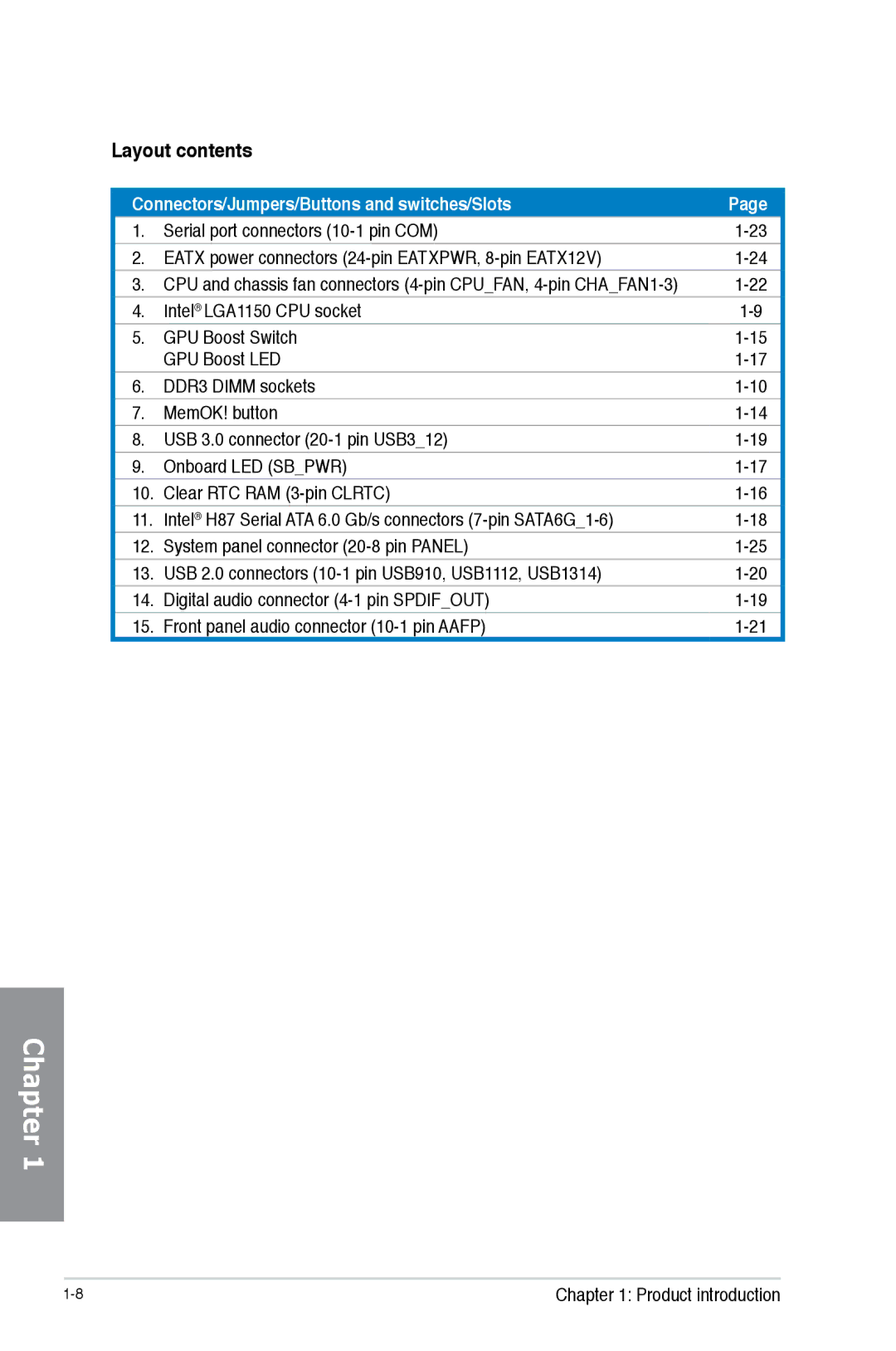 Asus H87M-PRO manual Layout contents 