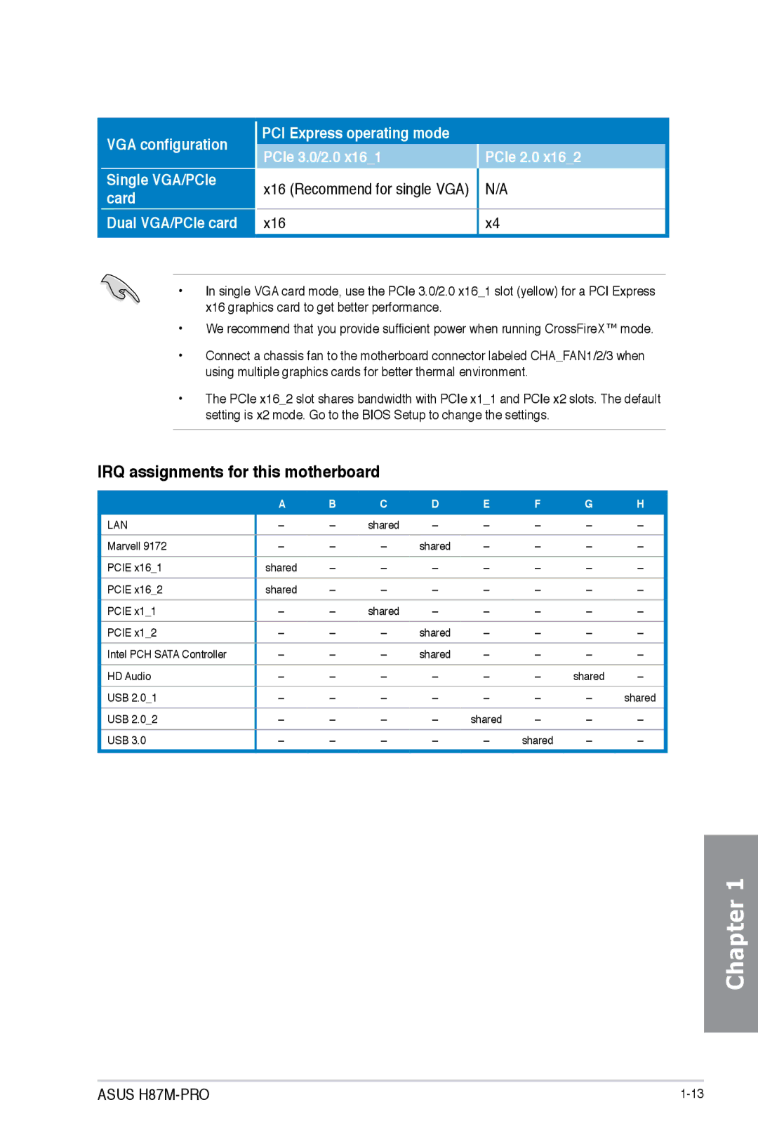 Asus H87M-PRO manual IRQ assignments for this motherboard, X16 