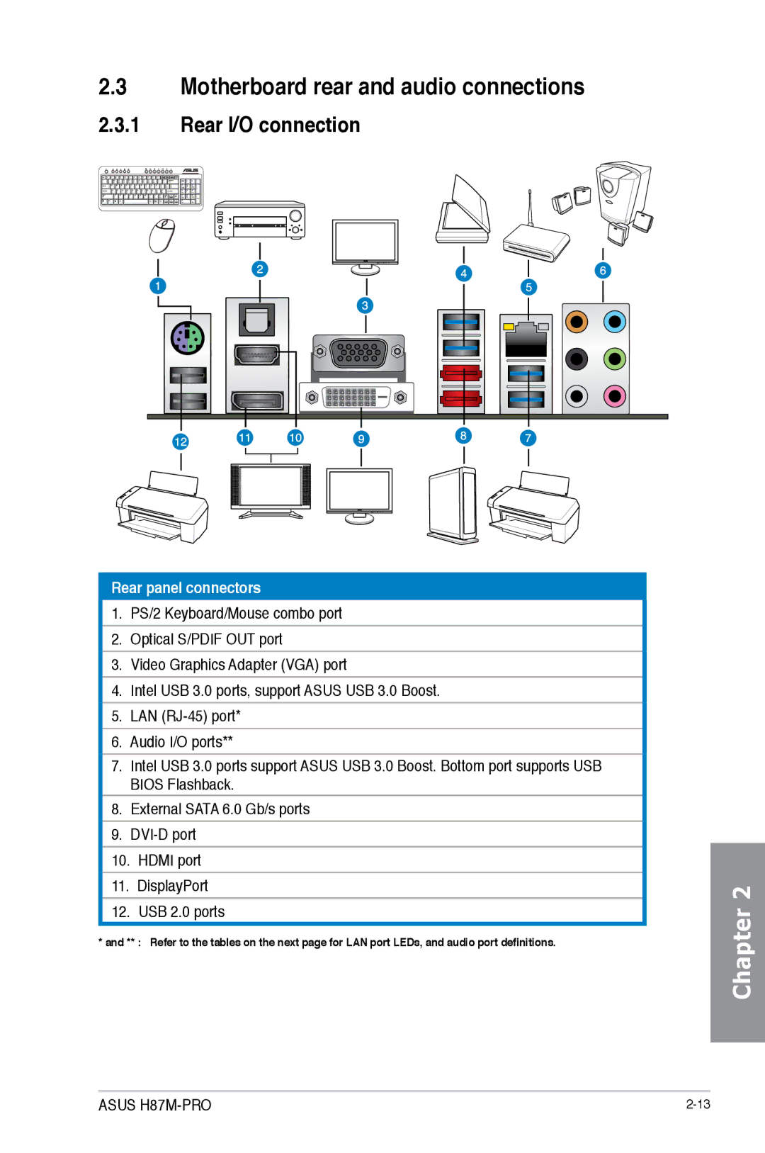 Asus H87M-PRO manual Motherboard rear and audio connections, Rear I/O connection 