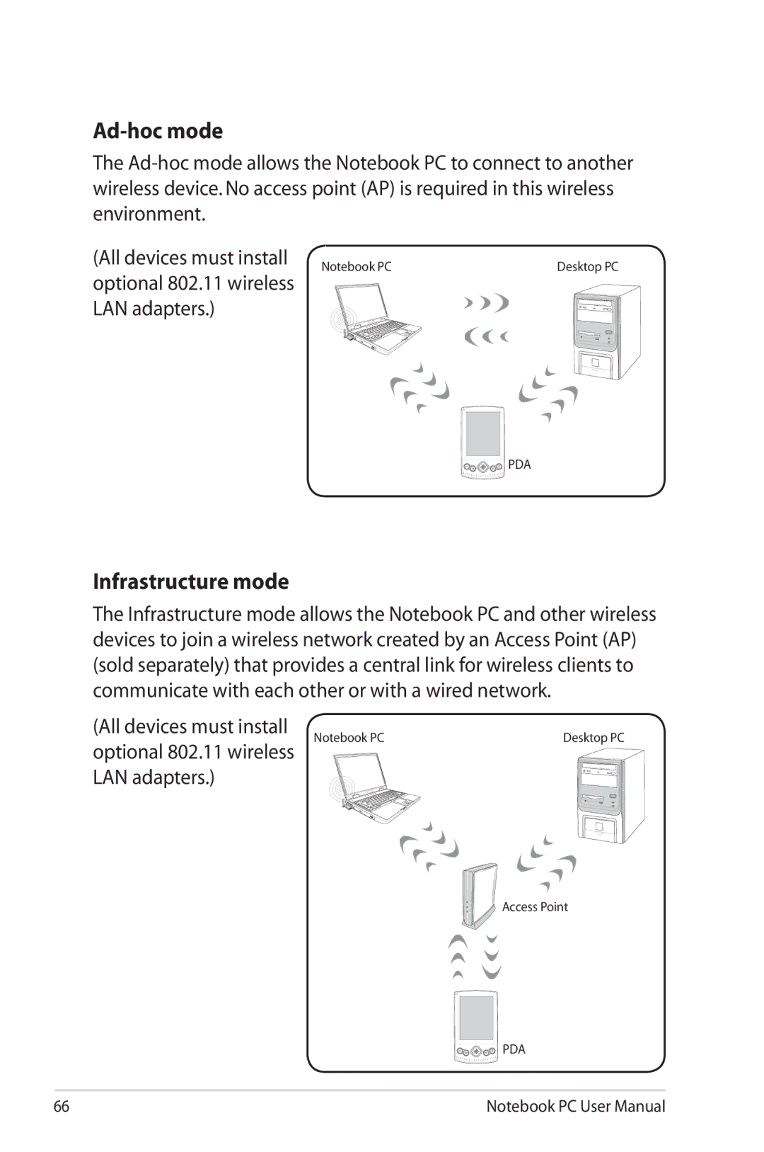 Asus K53E-BBR19 user manual Ad-hoc mode, Infrastructure mode, Optional 802.11 wireless, LAN adapters 