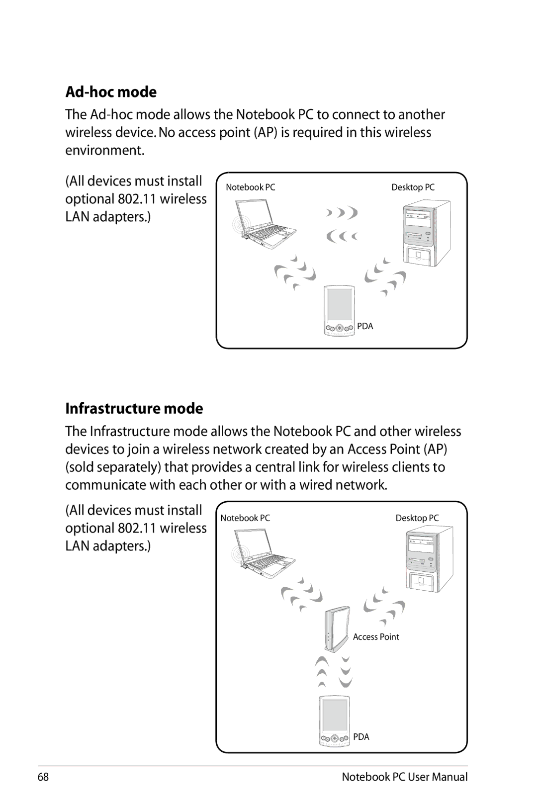 Asus K53EXR4 user manual Ad-hoc mode, Infrastructure mode, Optional 802.11 wireless, LAN adapters 