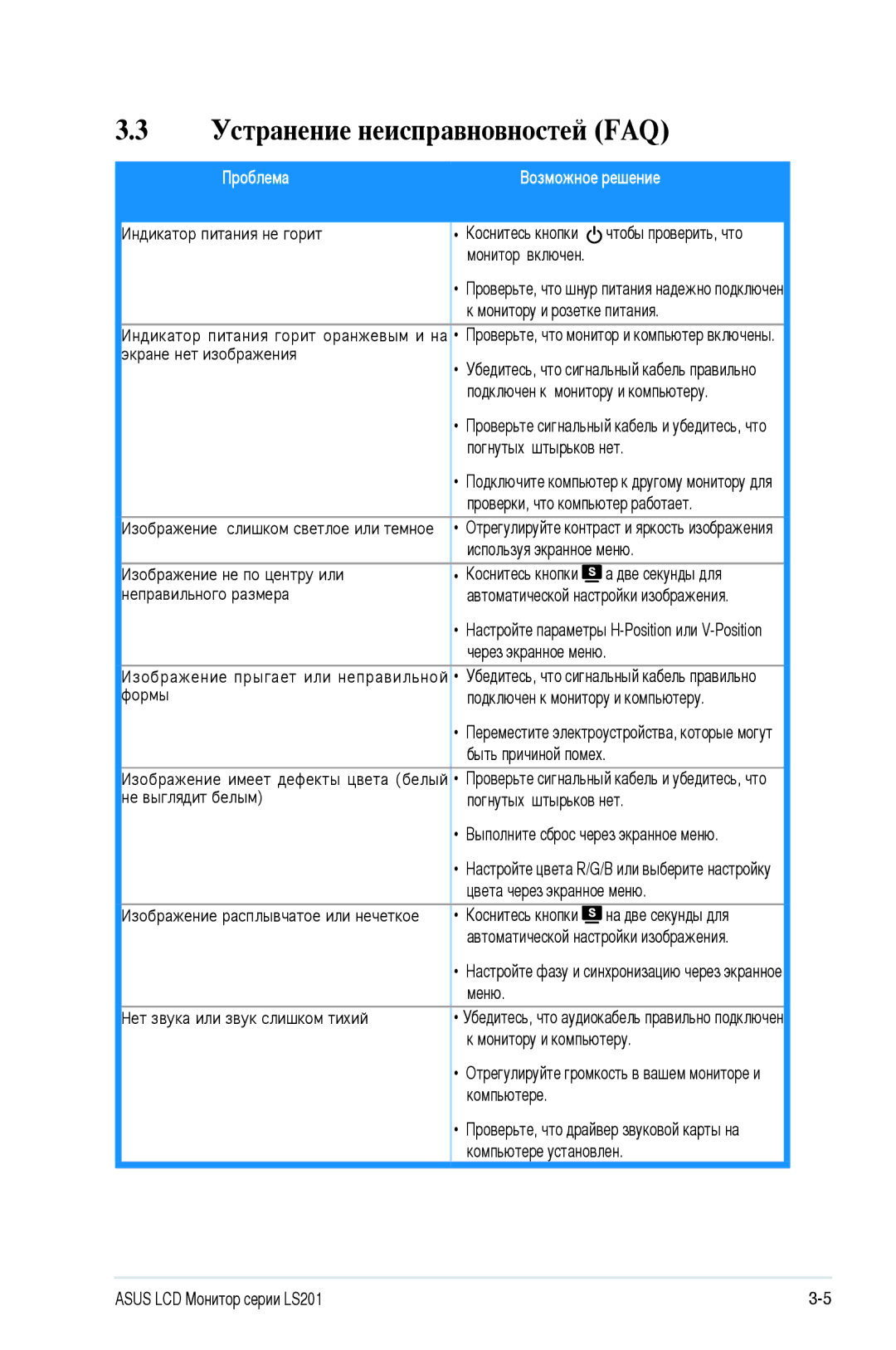 Asus LS201 manual Устранение неисправновностей FAQ 