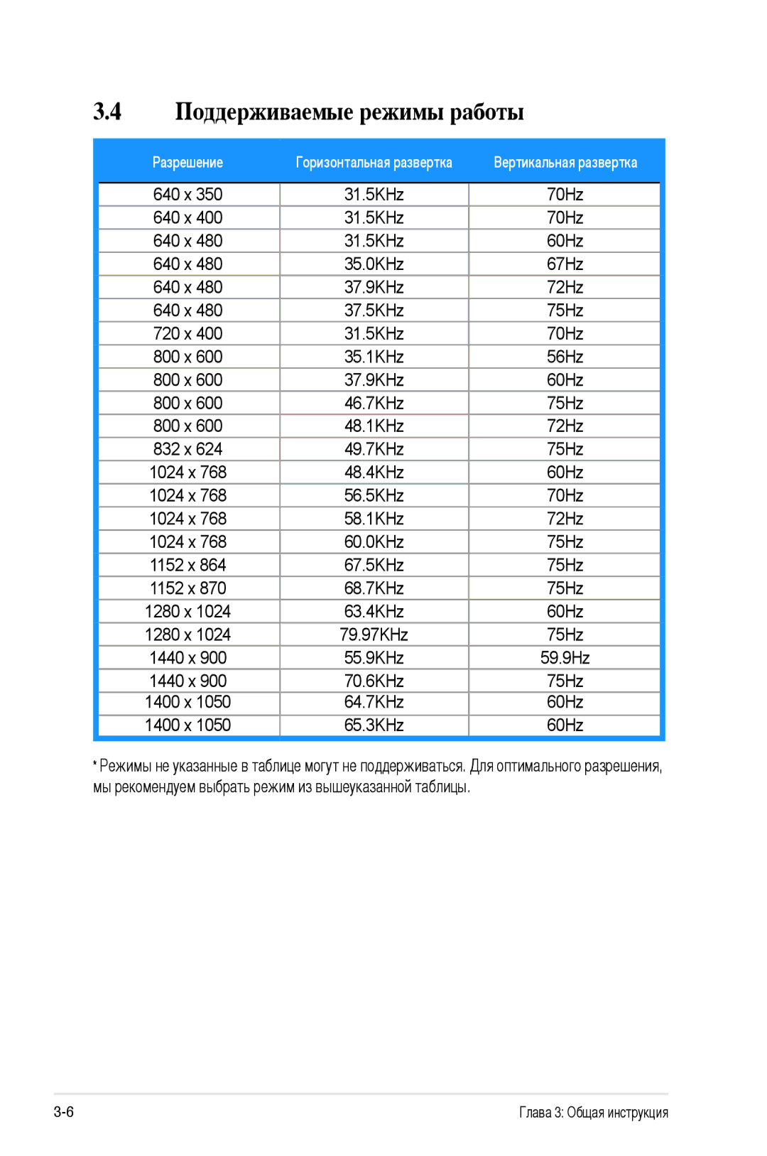 Asus LS201 manual Поддерживаемые режимы работы 