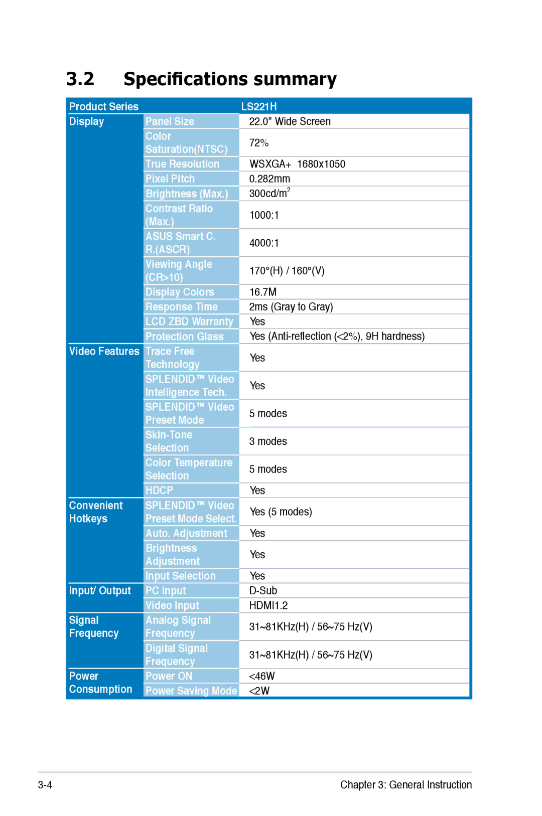 Asus LS221H manual Specifications summary 