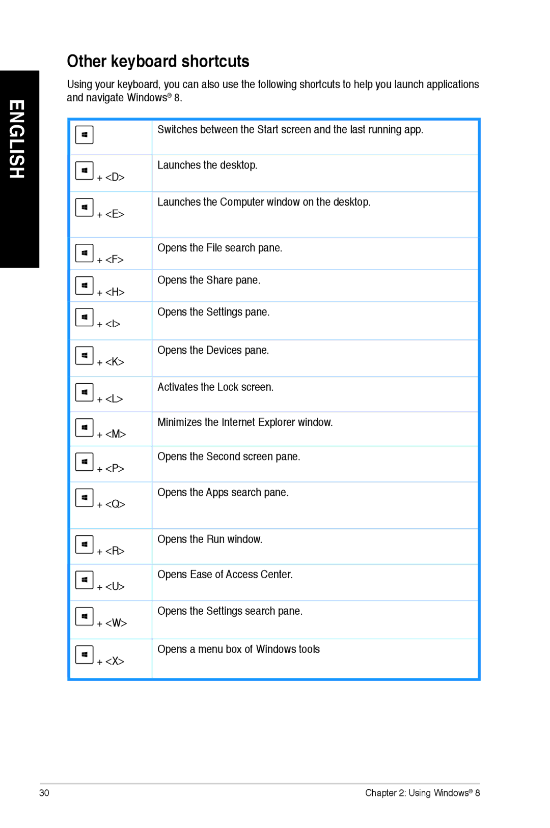 Asus M11AAUS002Q user manual Other keyboard shortcuts 