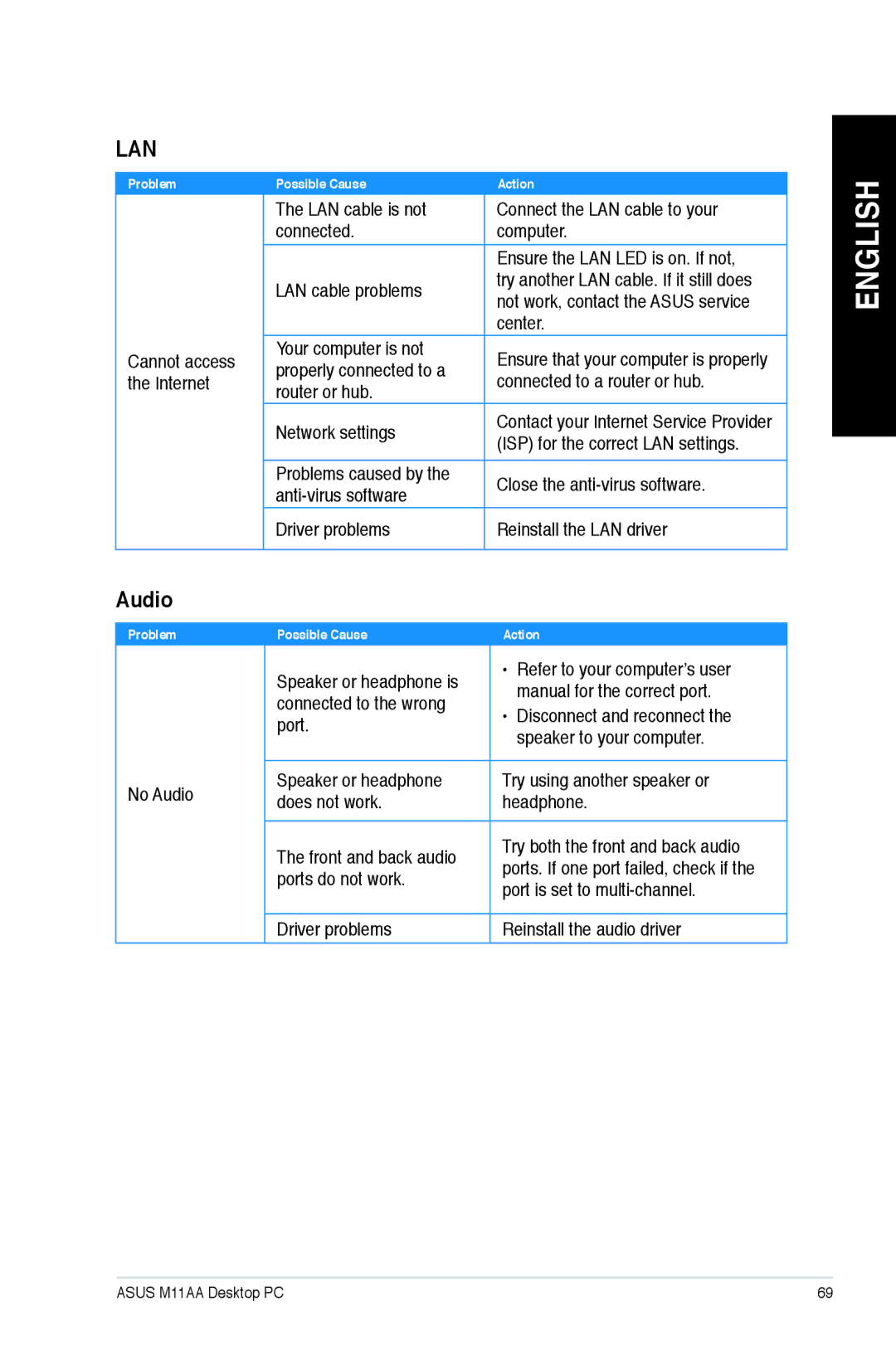 Asus M11AAUS002Q user manual Lan, Audio 