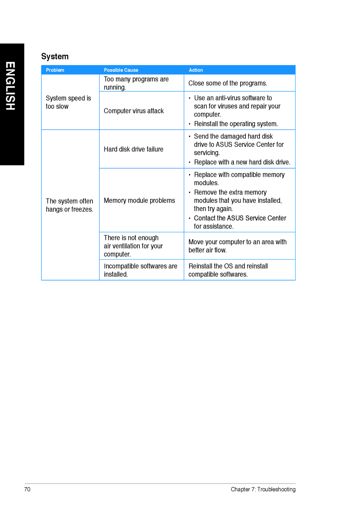 Asus M11AAUS002Q user manual System 