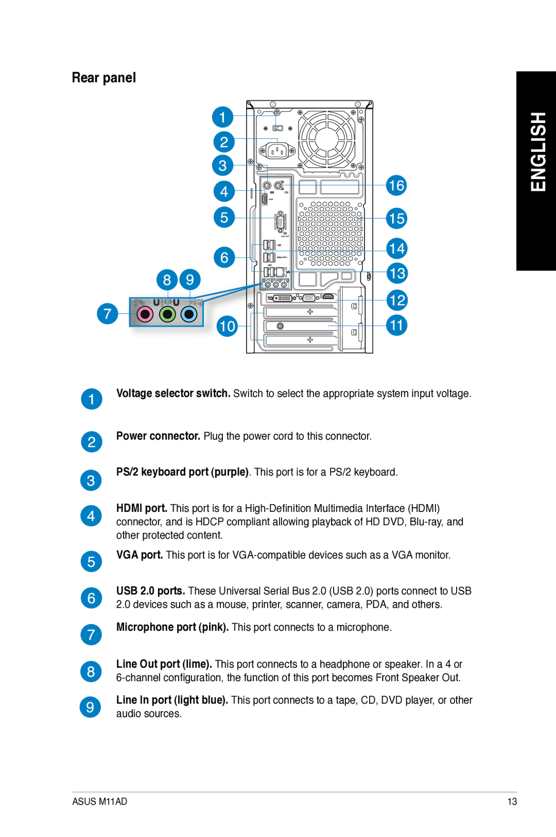 Asus M11AD user manual Rear panel, Microphone port pink. This port connects to a microphone 