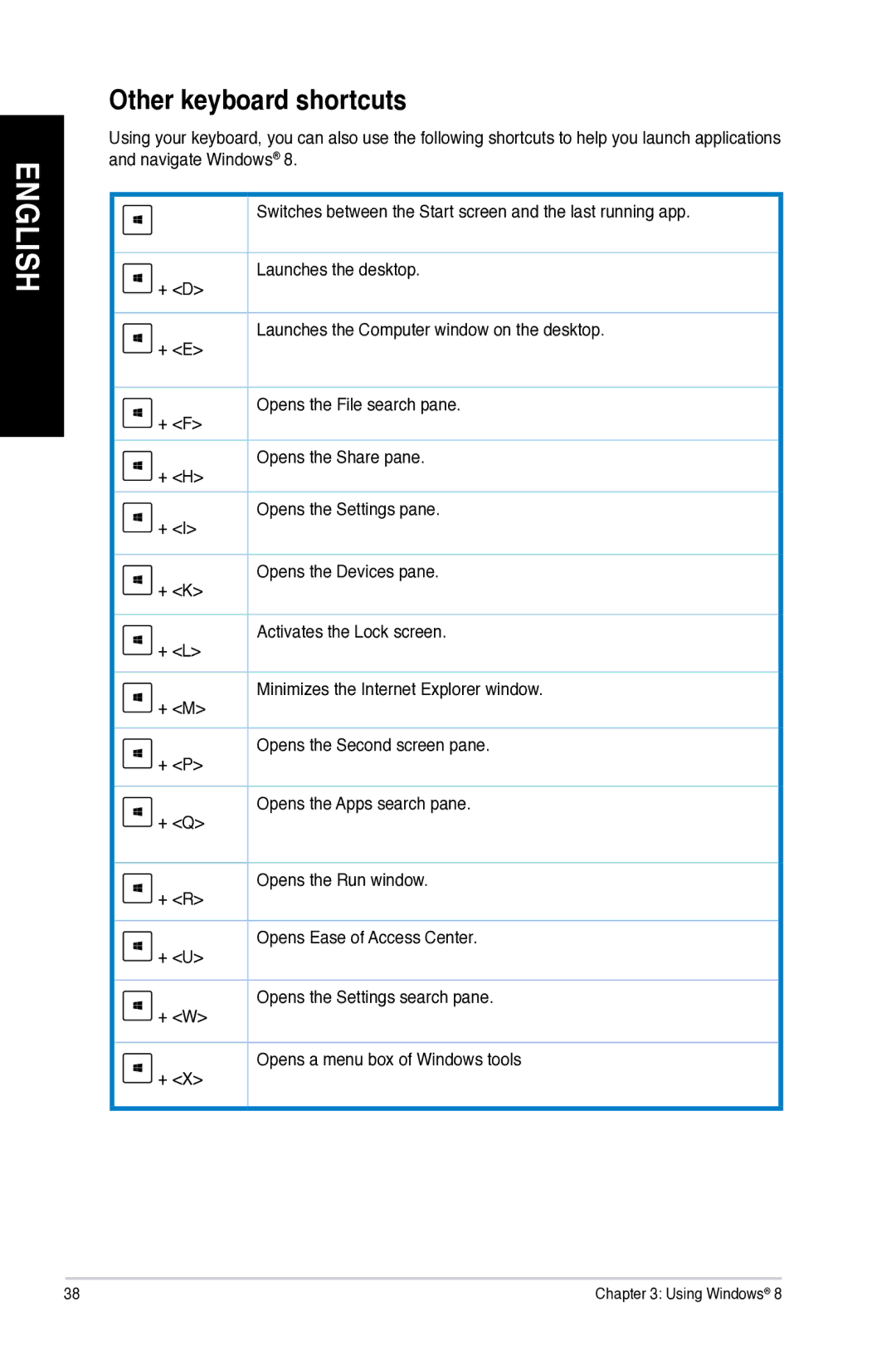 Asus M11AD user manual Other keyboard shortcuts 