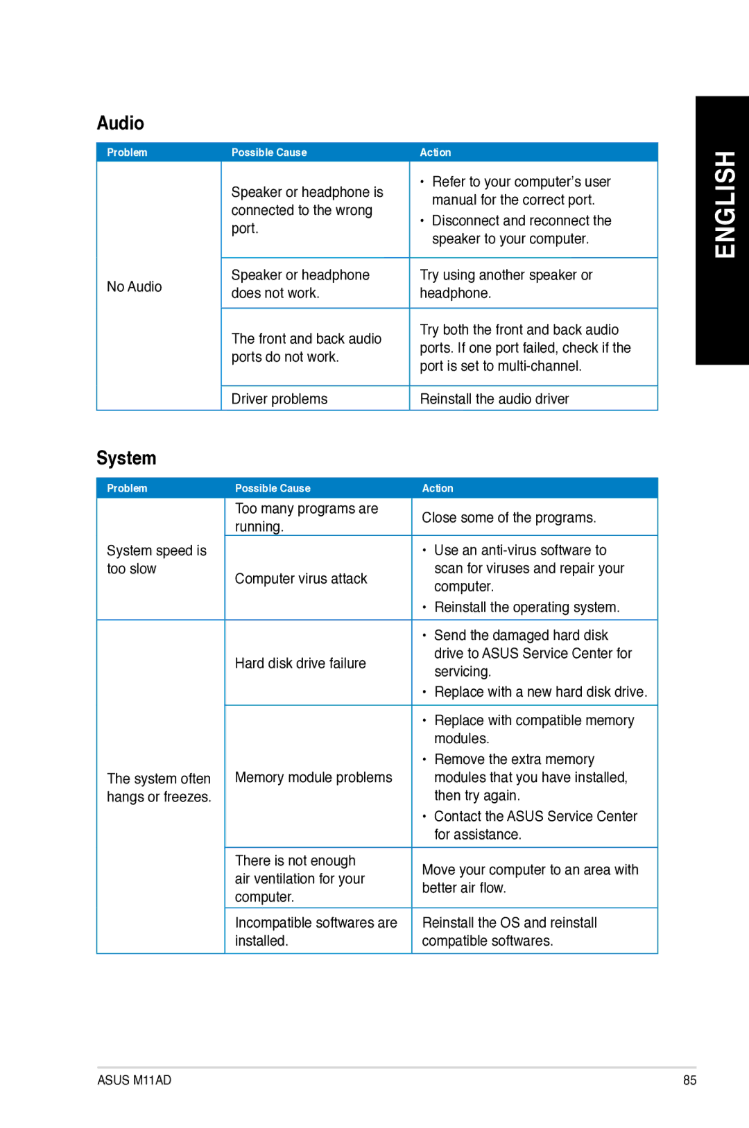 Asus M11AD user manual Audio, System 