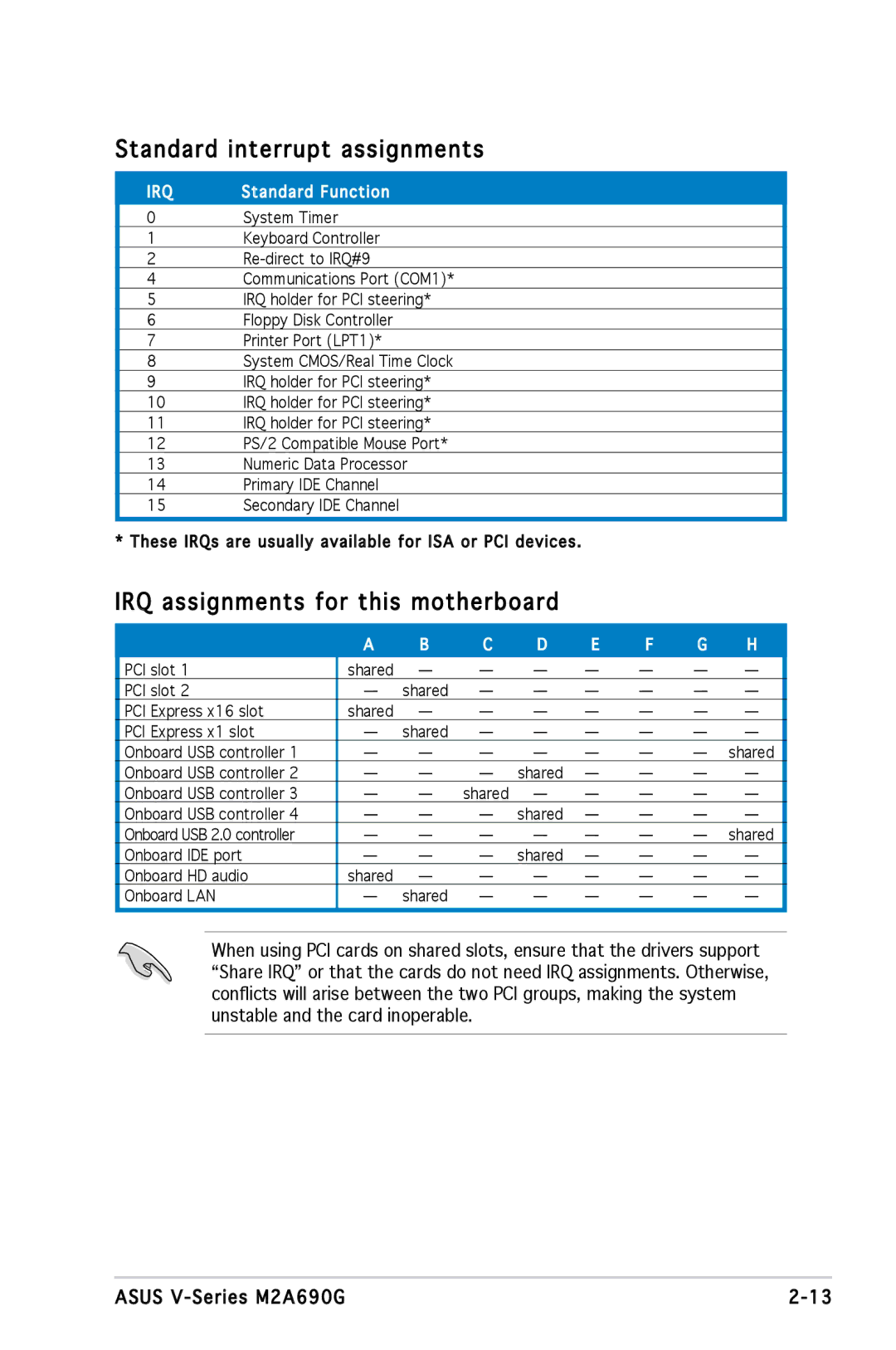 Asus M2A690G installation manual Standard interrupt assignments, IRQ assignments for this motherboard 