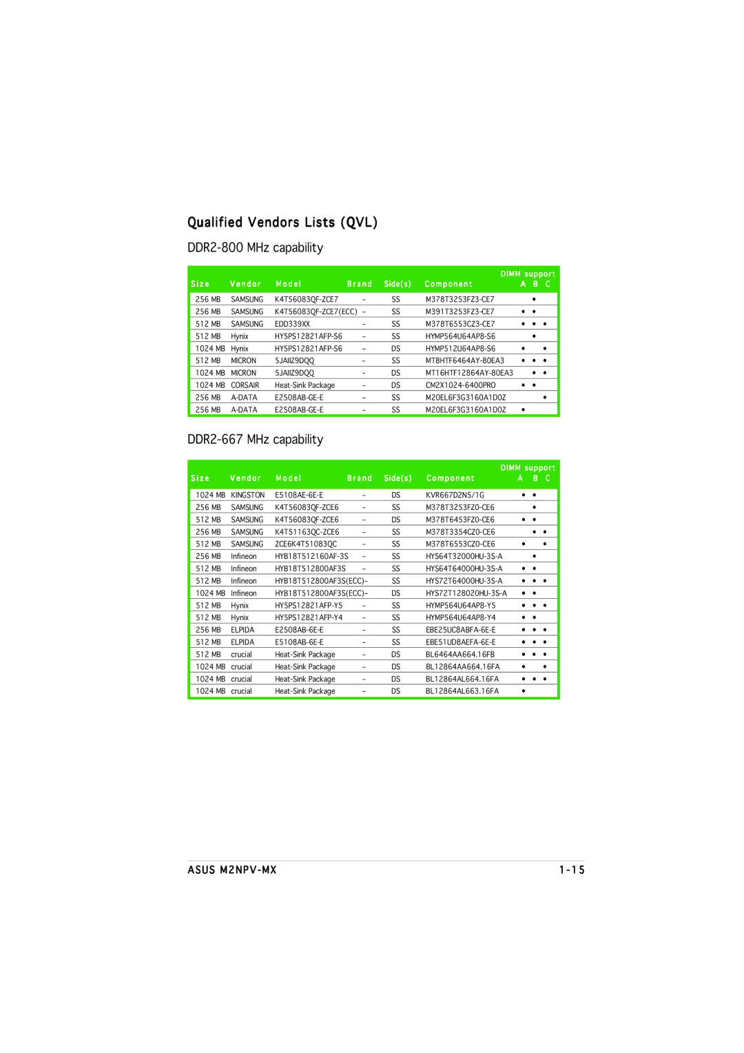 Asus M2NPV-MX manual Qualified Vendors Lists QVL, DDR2-800 MHz capability 