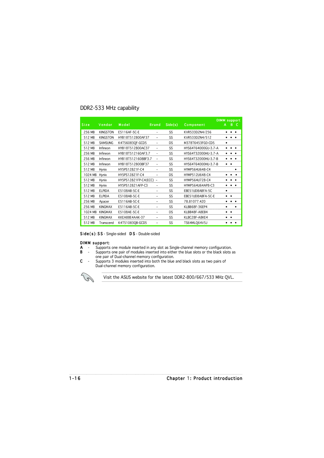 Asus M2NPV-MX manual DDR2-533 MHz capability 