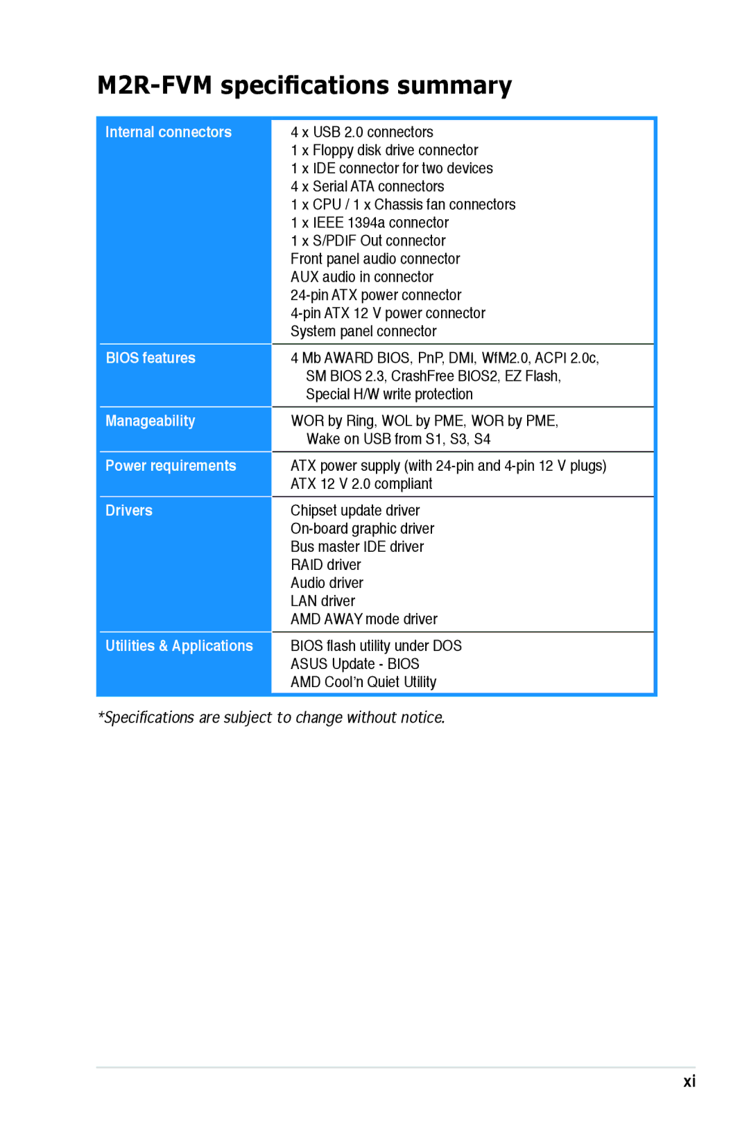 Asus M2R-FVM manual Specifications are subject to change without notice 