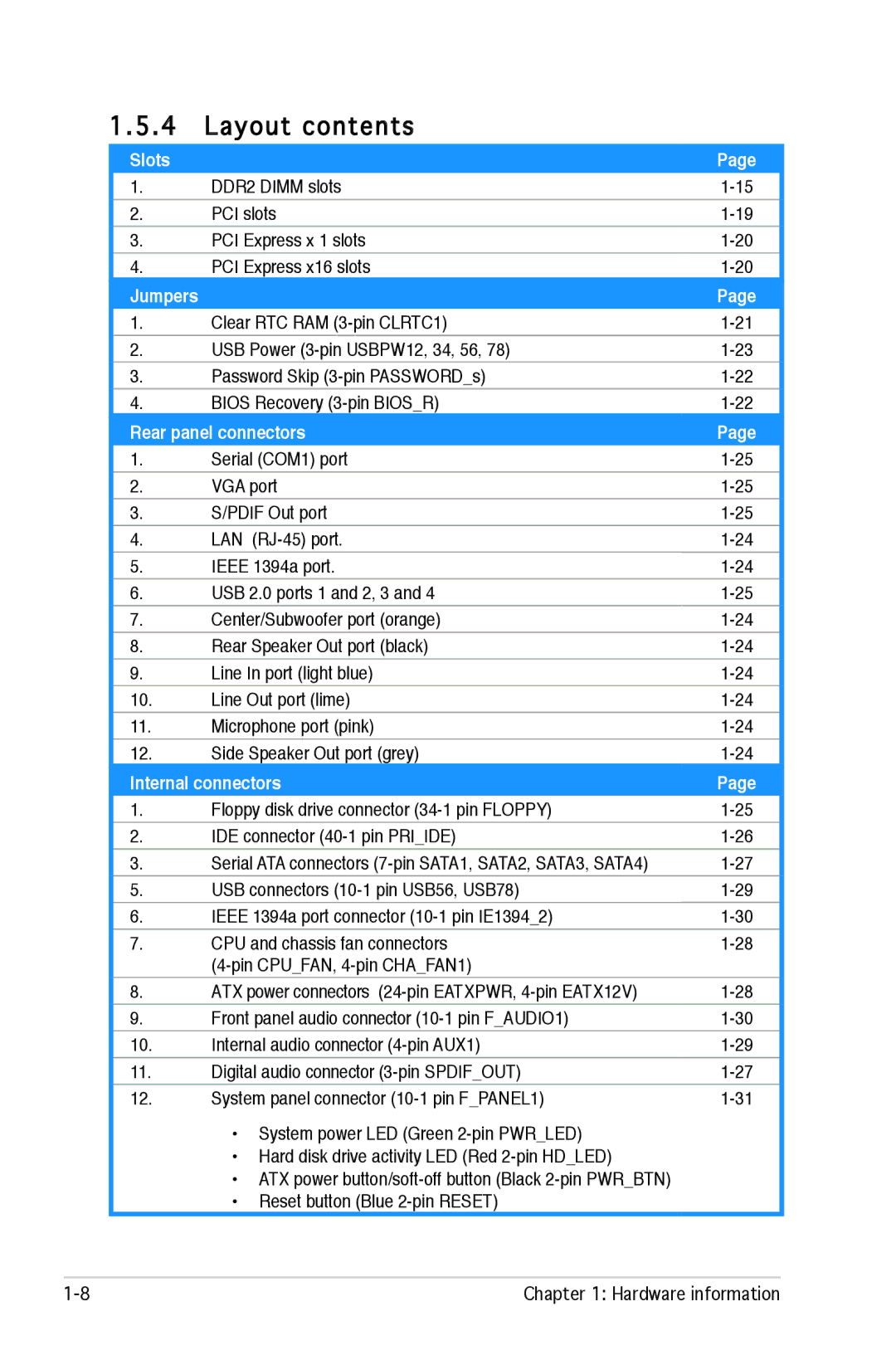 Asus M2R-FVM manual Layout contents 