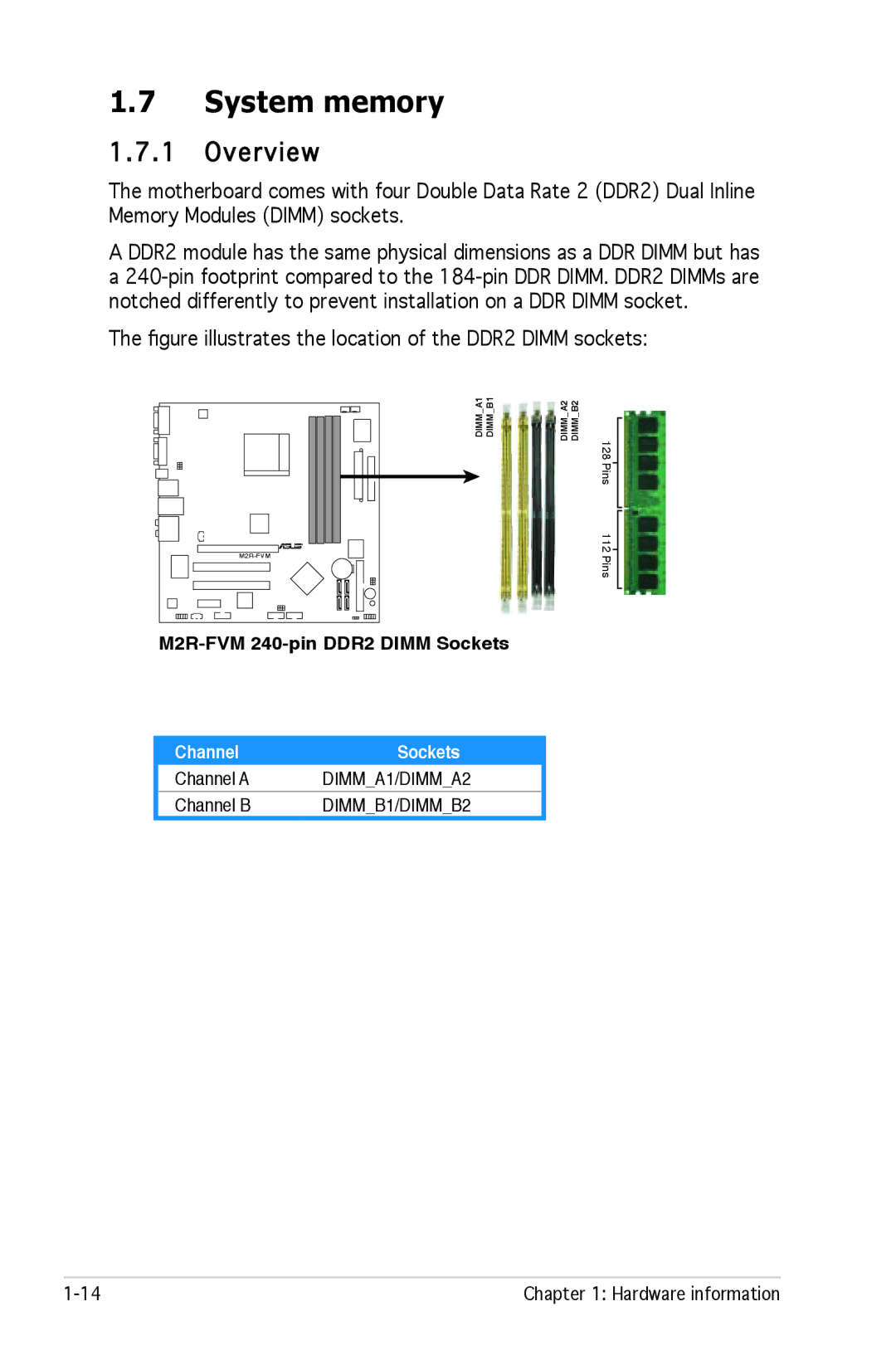 Asus M2R-FVM manual System memory, Overview, ﬁgure illustrates the location of the DDR2 Dimm sockets 