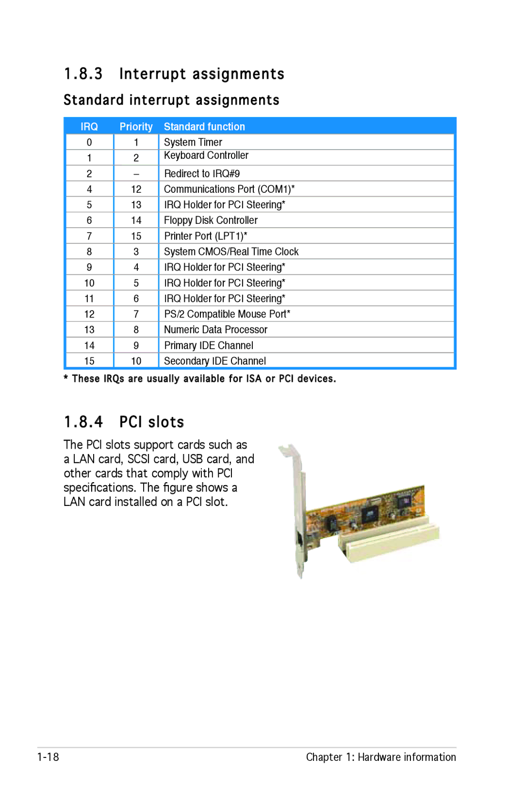 Asus M2R-FVM manual Interrupt assignments, PCI slots, Standard interrupt assignments 