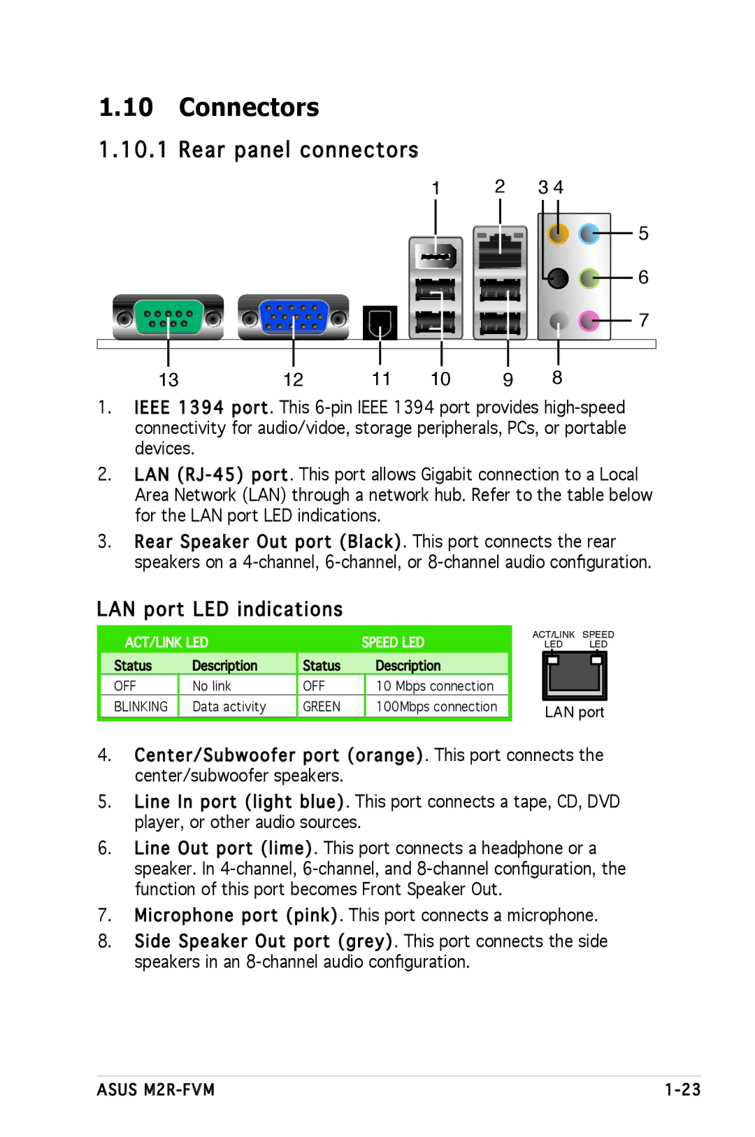 Asus M2R-FVM manual Connectors, Rear panel connectors, LAN port LED indications 