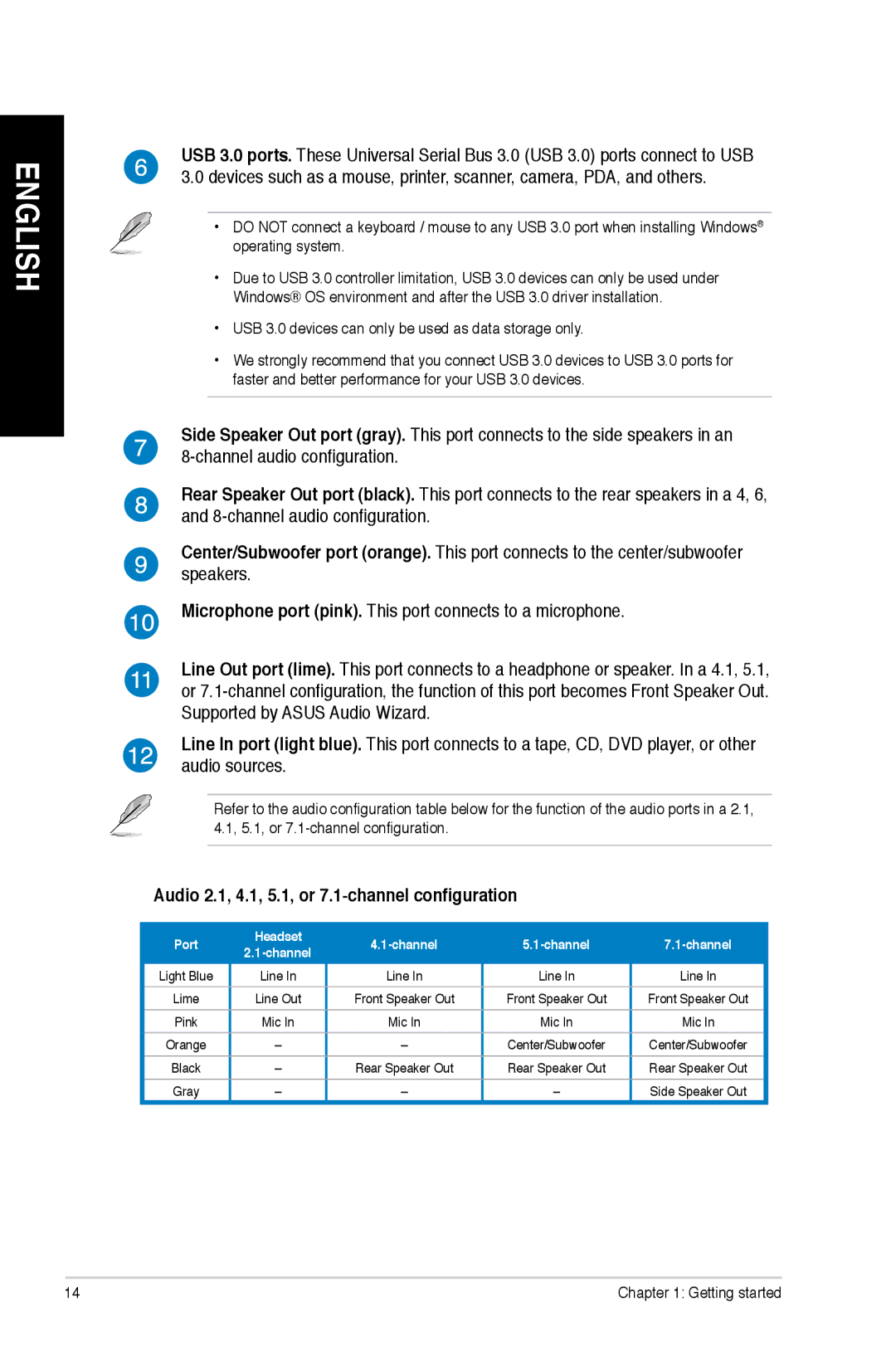 Asus M51AC-US004S, M51ACUS006S, M51ACUS002S, M51BCUS005S, M51ACUS018S Audio 2.1, 4.1, 5.1, or 7.1-channel configuration 