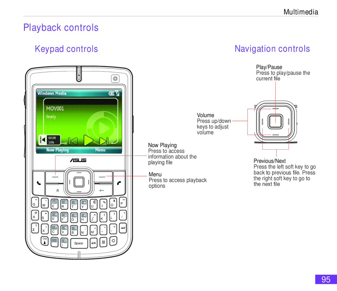 Asus M530w user manual Playback controls, Keypad controls, Navigation controls 