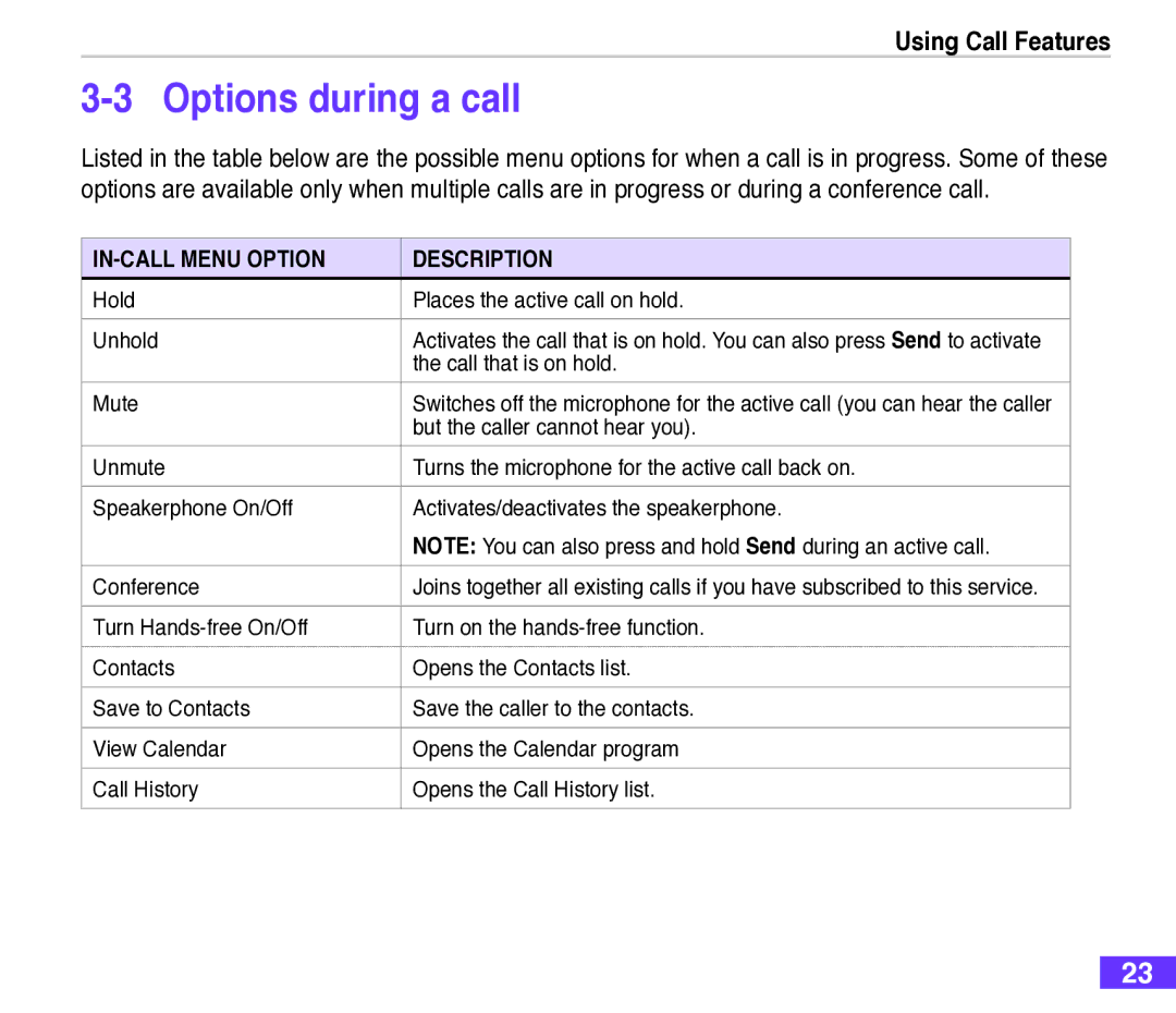 Asus M530w user manual Options during a call, Hold Places the active call on hold Unhold, Call that is on hold, Mute 