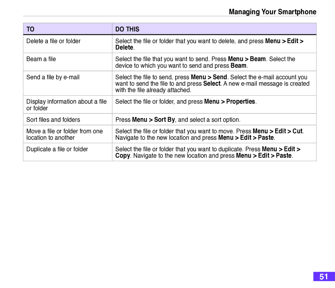 Asus M530w user manual Delete 