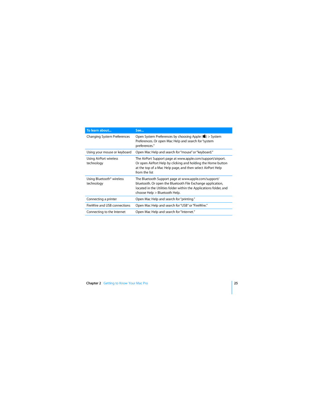 Asus MA356*/A manual Open System Preferences by choosing Apple S ystem 