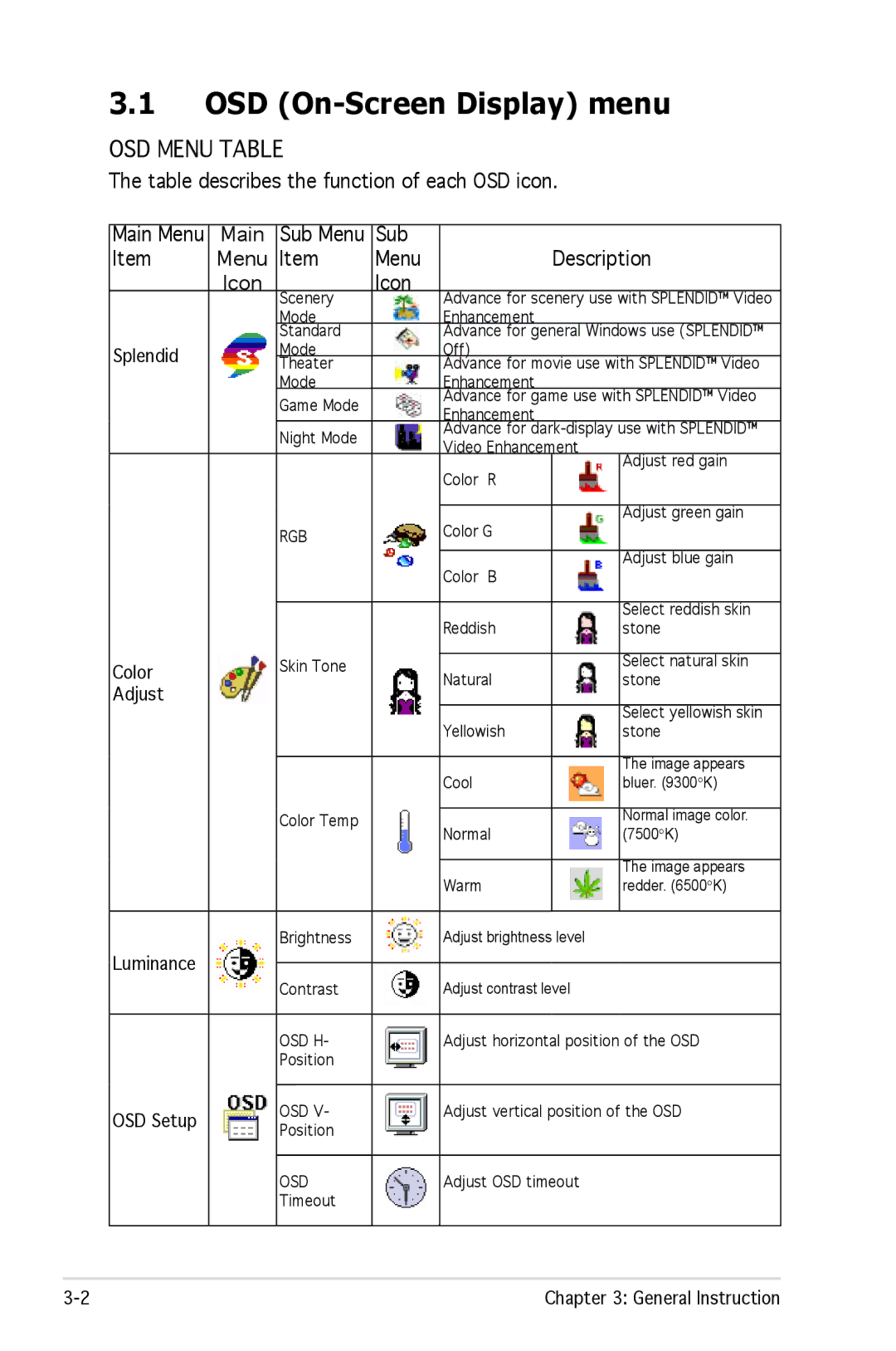 Asus MB17, MB19 manual OSD On-Screen Display menu, OSD Menu Table 