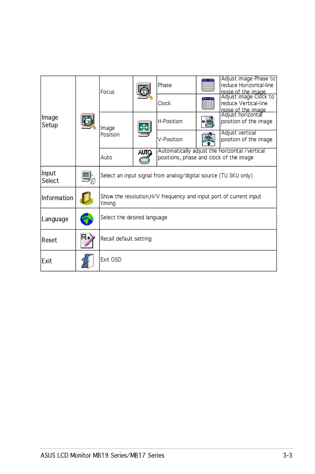 Asus MB19, MB17 manual Image 