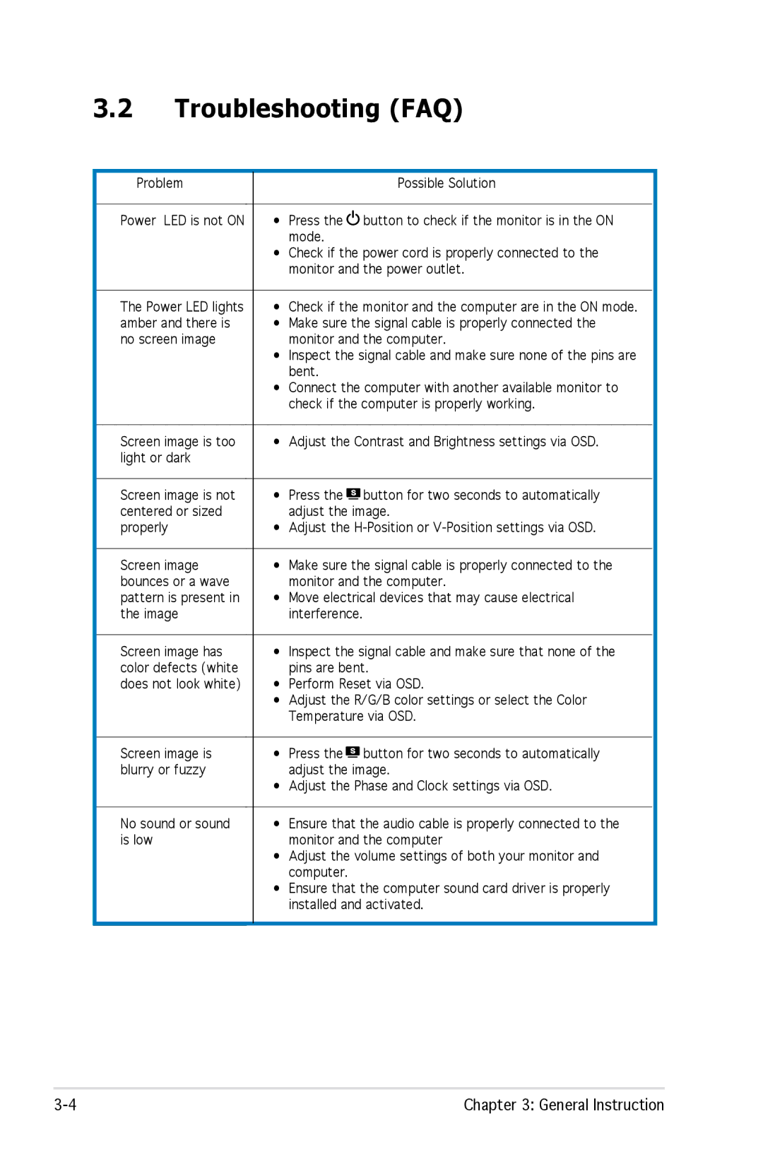 Asus MB17, MB19 manual Troubleshooting FAQ 