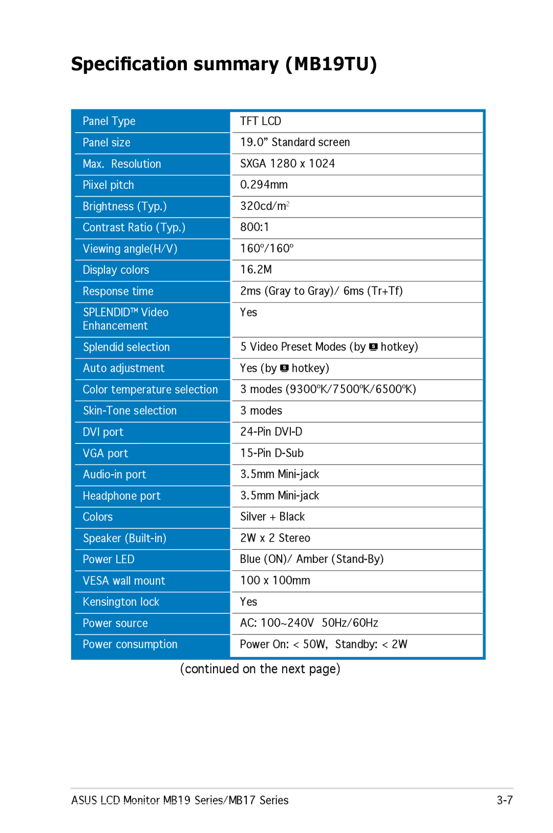 Asus MB17 manual Specification summary MB19TU 