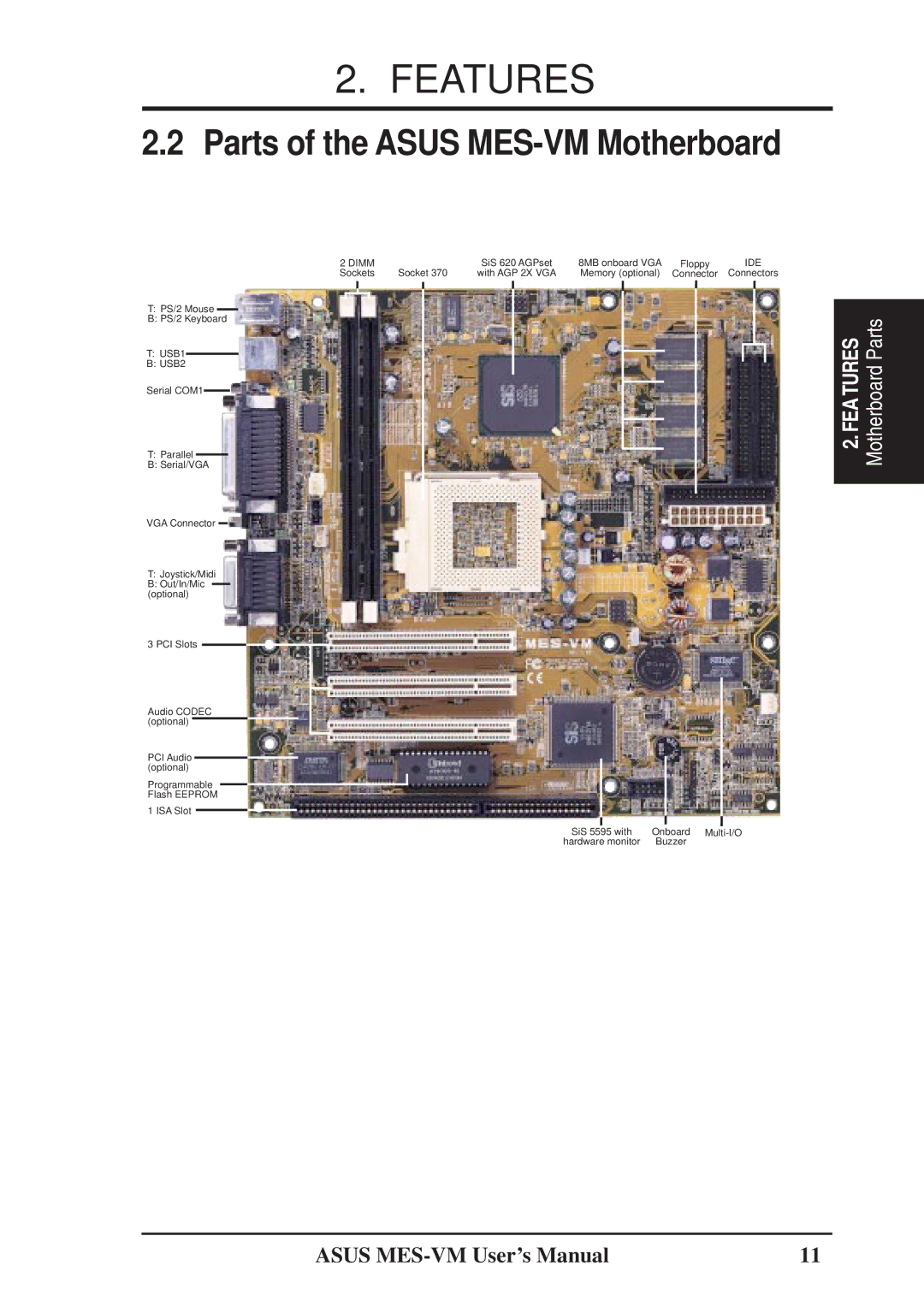 Asus user manual Parts of the Asus MES-VM Motherboard 