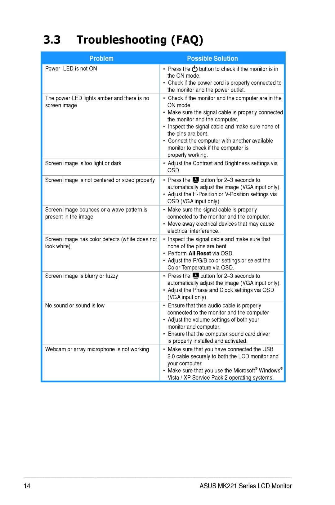 Asus MK221 user manual Troubleshooting FAQ, Problem, Possible Solution 