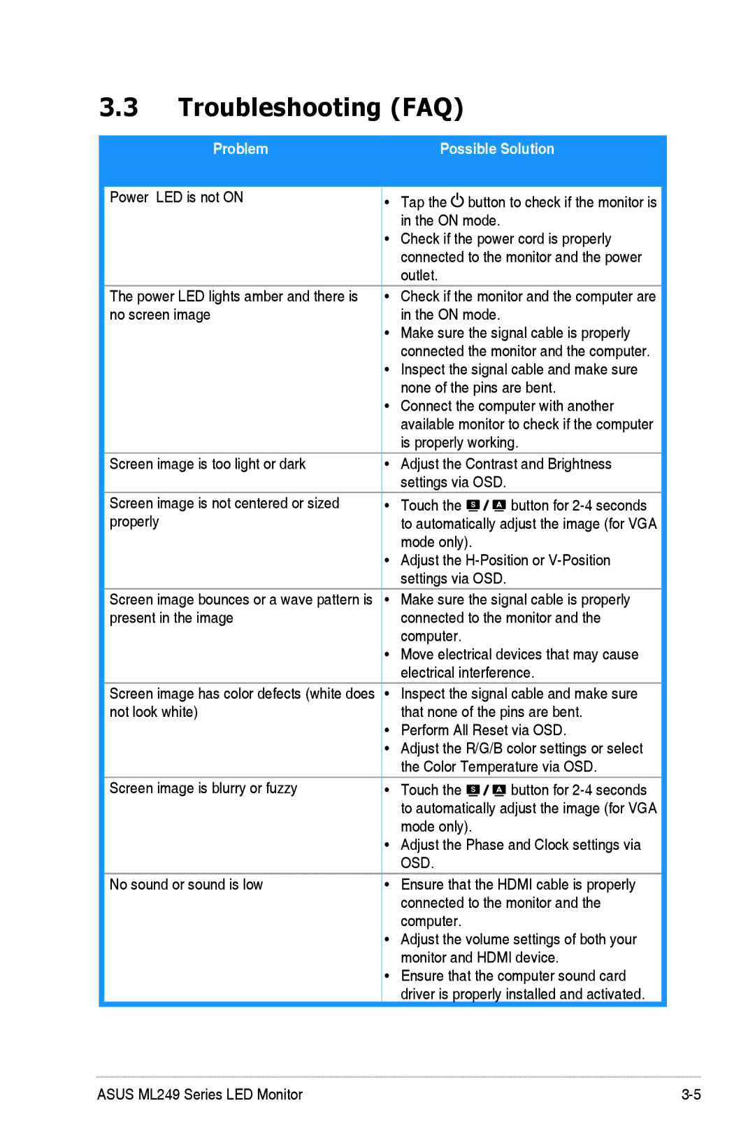 Asus ML249 manual Troubleshooting FAQ, Possible Solution 