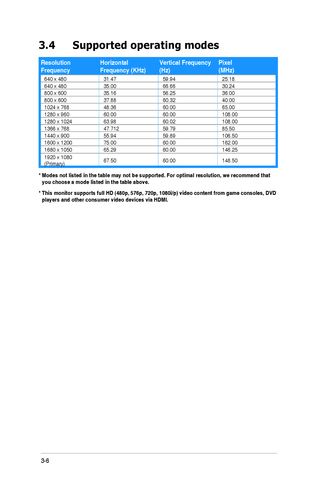 Asus ML249 manual Supported operating modes, Pixel 