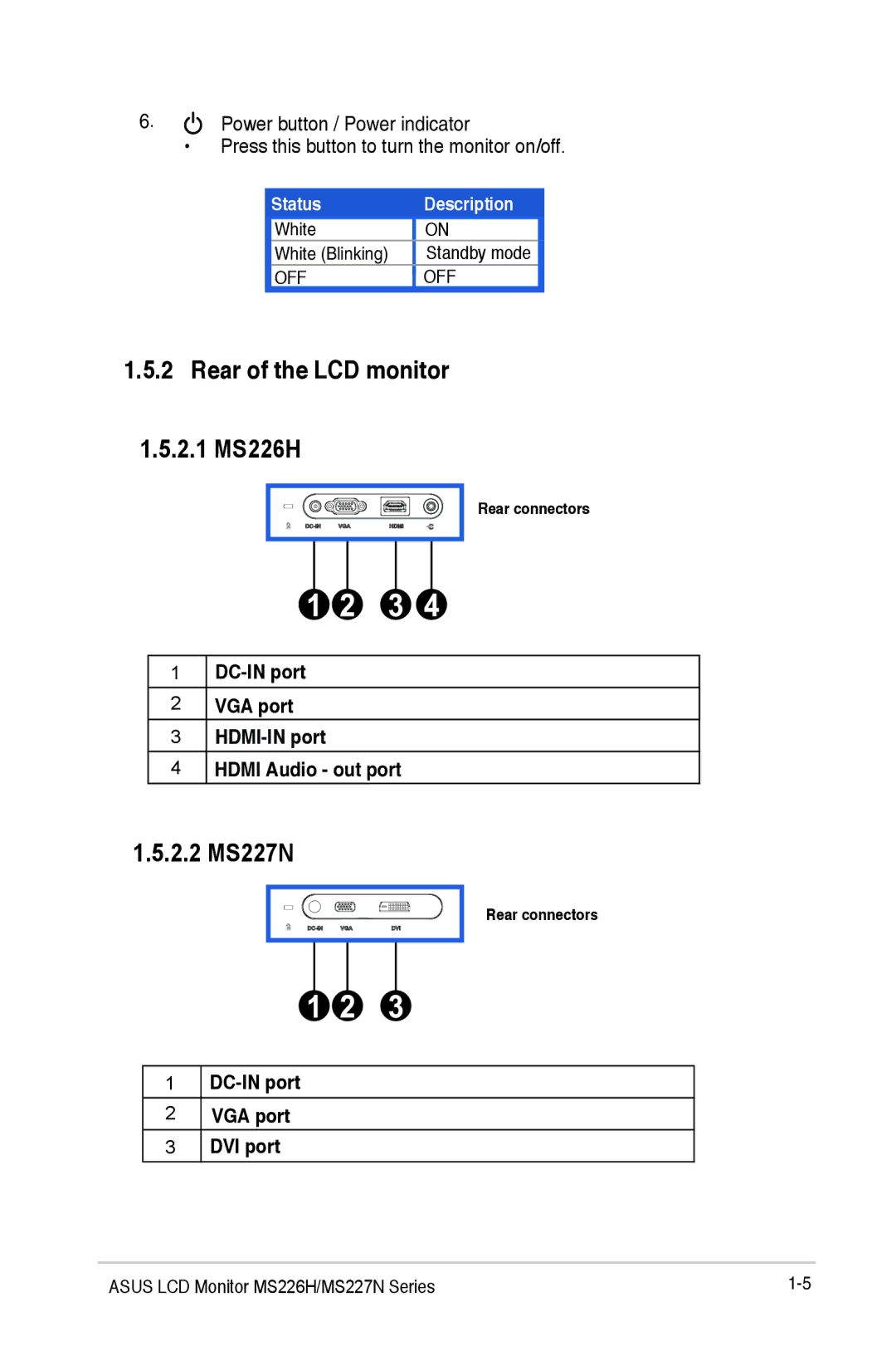 Asus MS226H, MS227N manual Power button / Power indicator, DC-IN port VGA port HDMI-IN port Hdmi Audio out port 